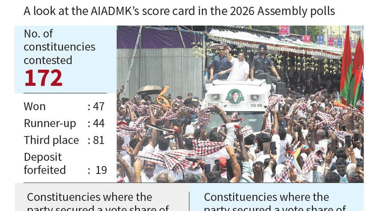 Decision on letters submitted by both groups of AIADMK MLAs will be taken at appropriate time: J.C.D. Prabhakar