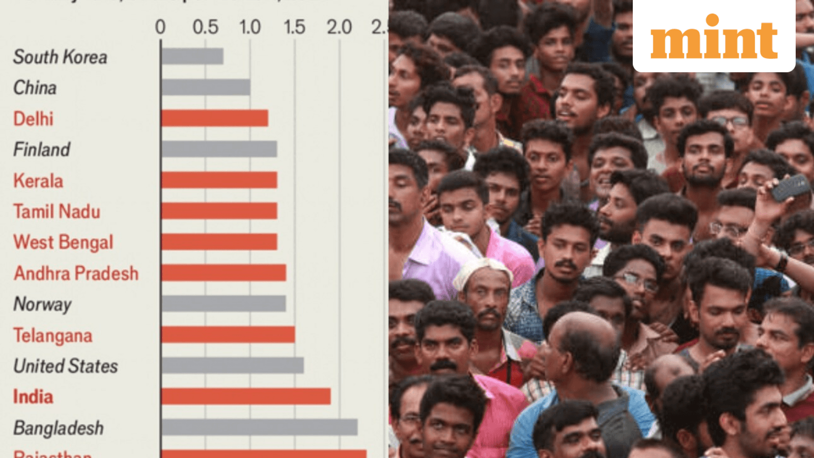 World's most populous country records fertility rate of 1.9; Elon Musk flags India's birth rate 'below replacement'
